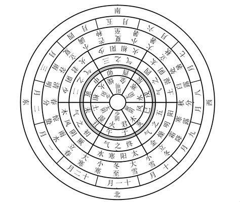 呈五行